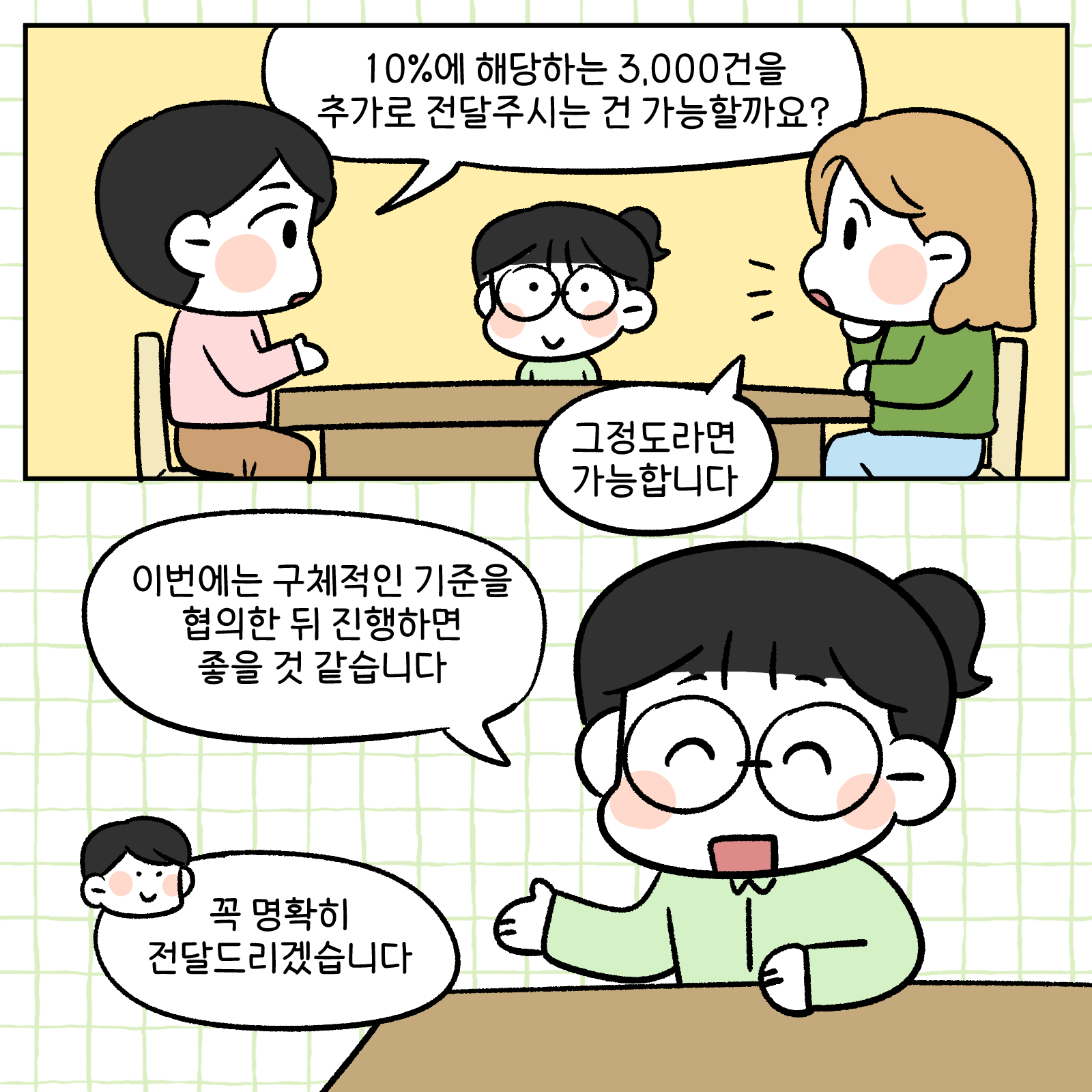 10%에 해당하는 3,000건을 추가로 전달주시는건 가능할까요? 그정도라면 가능합니다. 이번에는 구체적인 기준을 협의한 뒤 진행하면 좋을것 같습니다. 꼭 명확히 전달 드리겠습니다. 