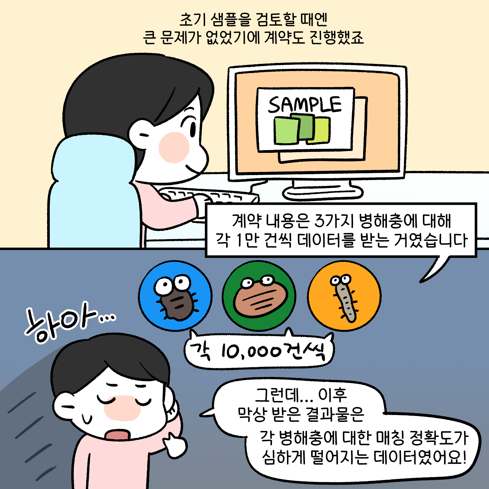 초기 샘플을 검토할 때엔 큰 문제가 없었기에 계약도 진행했죠, 계약 내용은 3가지 병해충에 대해 각1만건씩 데이터를 받는 거였습니다. 그런데...이후 막상 받은 결과물은 각 병해충에 대한 매칭정확도가 심하게 떨어지는 데이터였어요!