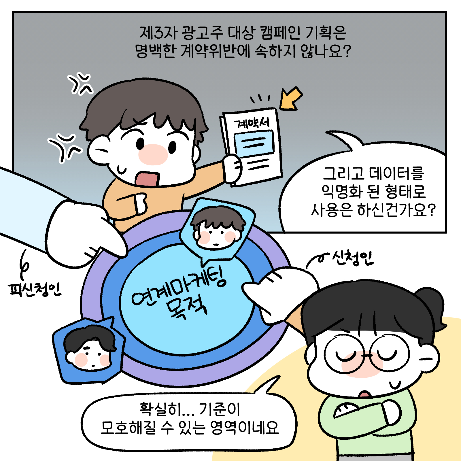 제3자 광고주 대상 캠페인 기획은 명백한 계약위반에 속하지 않나요? 그리고 데이터를 익명화 된 형태로 사용은 하신건가요? 확실히...기준이 모호해질 수 있는 영역이네요