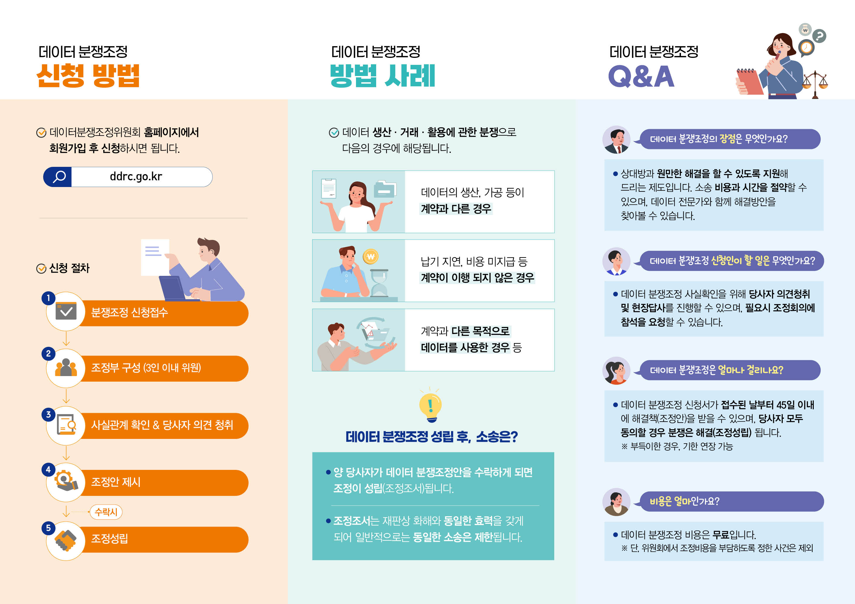 데이터분쟁조정리플렛5차 뒤