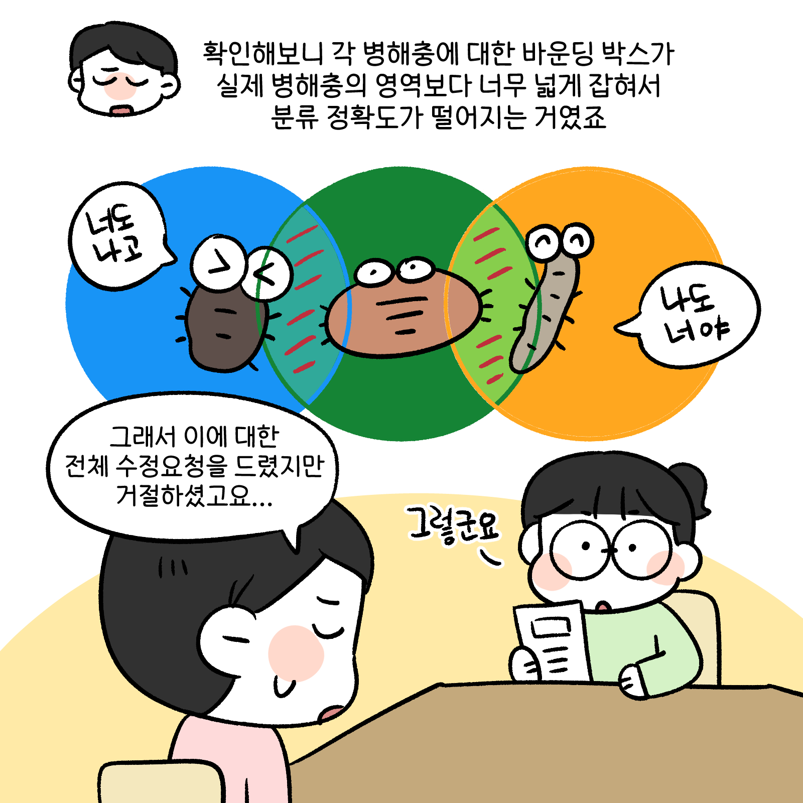 확인해보니 각 병해충에 대한 바운딩 박스가 실제 병해충의 영역보다 너무 넓게 잡혀서 분류 정확도가 떨어지는 거였조 그래서 이에대한 전체 수정요청을 드렸지만 거절하셨고요...