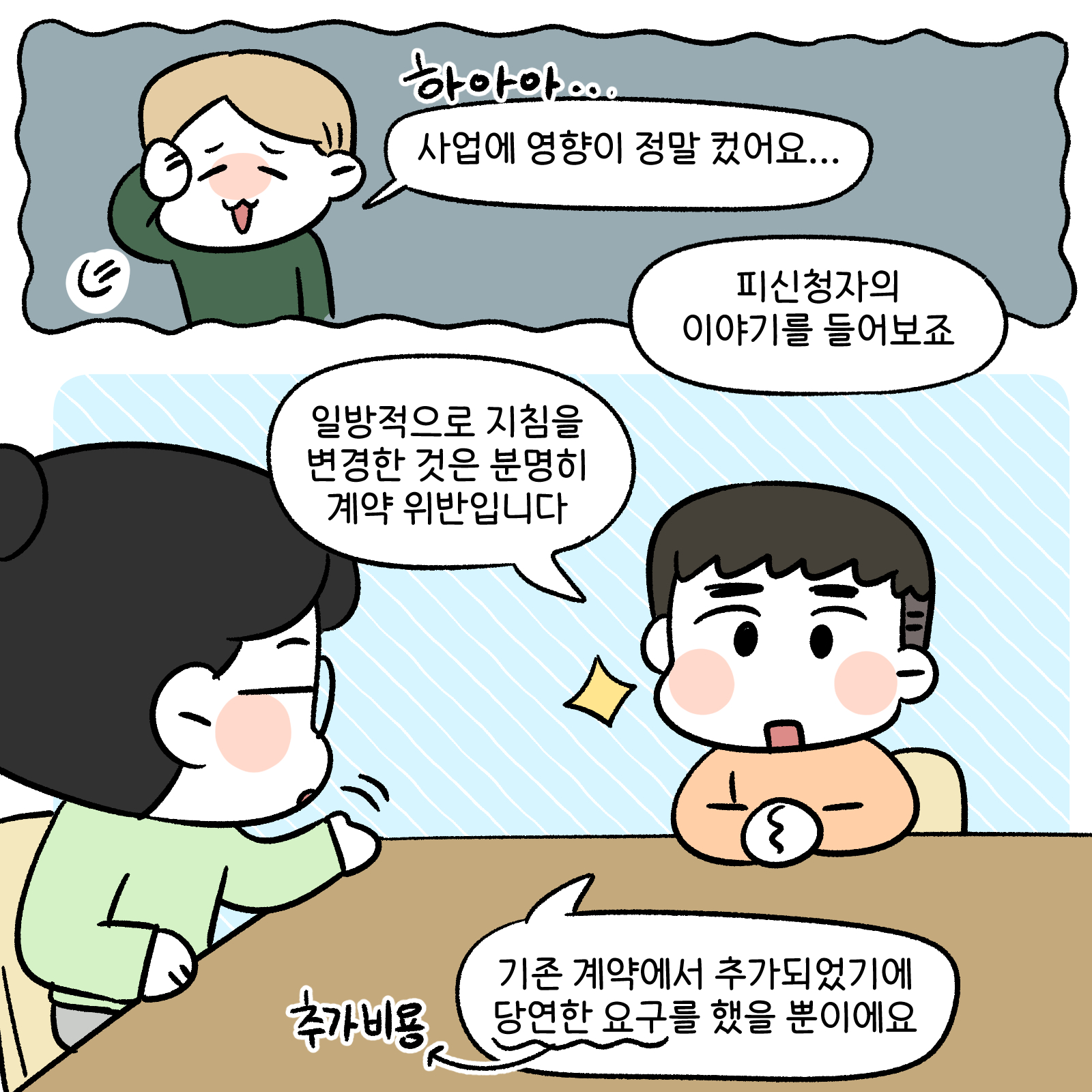 사업에 영향이 정말 컸어요... 피신청자의 이야기를 들어보죠. 일방적인 지침을 변경한 것은 분명히 계약 위반입니다. 기존 계약에서 추가 되었기에 당연한 요구를 했을뿐이에요